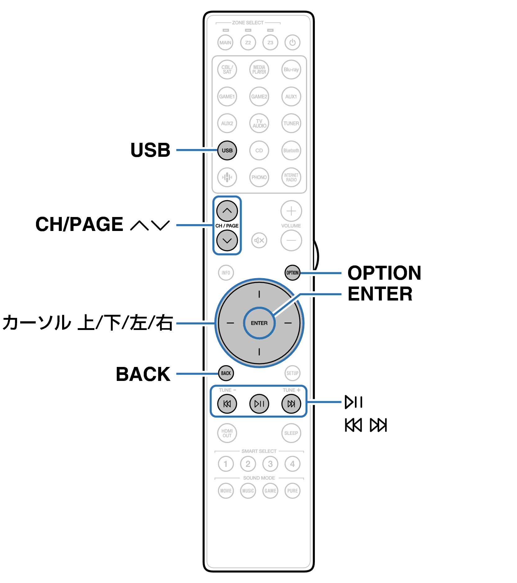 Ope USB RC047SR